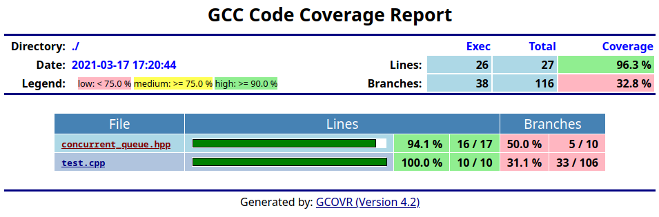 test coverage report sample